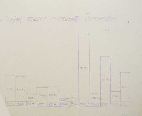 Порт Туапсе. Отчет о его деятельности за 1923-1924 операционный год. Туапсе, 1925.